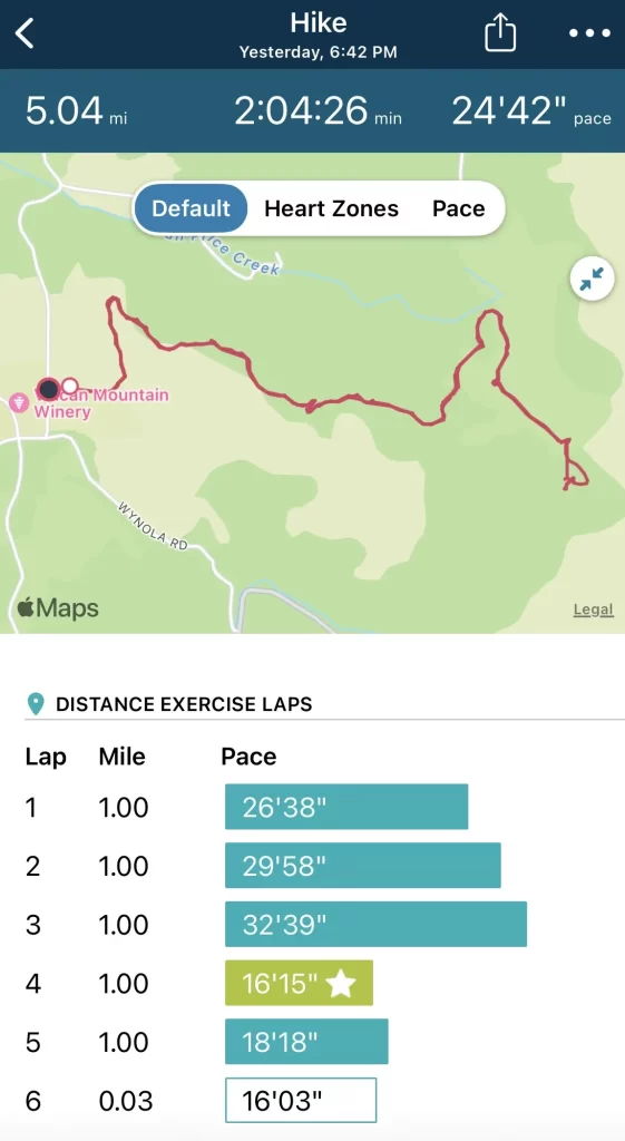 Volcan Mountain fitbit recording