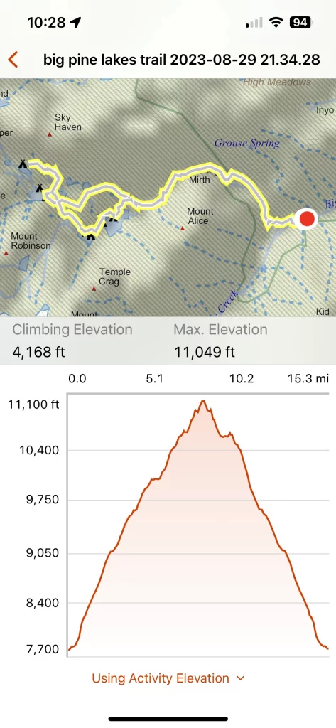 Big Pine Lakes Hike tracking details