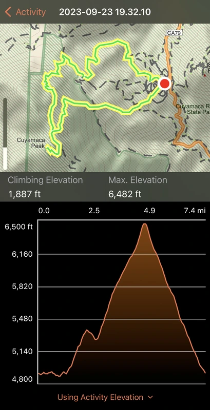 Cuyamaca Peak Garmin GPS Tracking