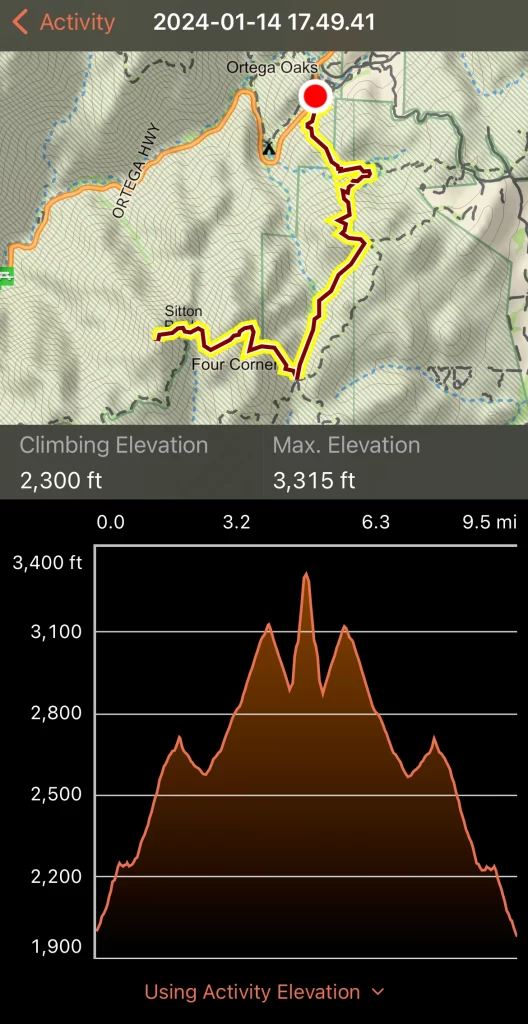 Sitton Peak Hike elevation profile