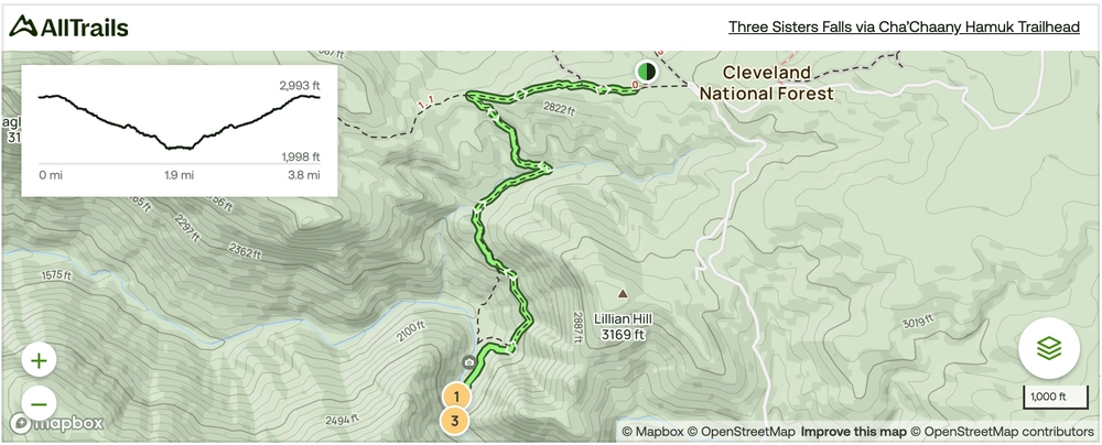 Three Sisters Waterfalls Trail Map