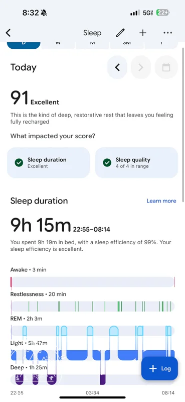 Fitbit graphic stats showing increased sleep after sleeping on exped megamat max sleeping pad. 91 excellent score and 9h15 minutes sleep duration